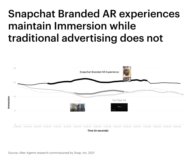 experience-immersive-snapchat