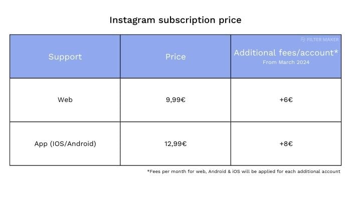 kostet das Instagram-Abonnement Werbung